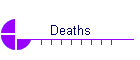 Deaths